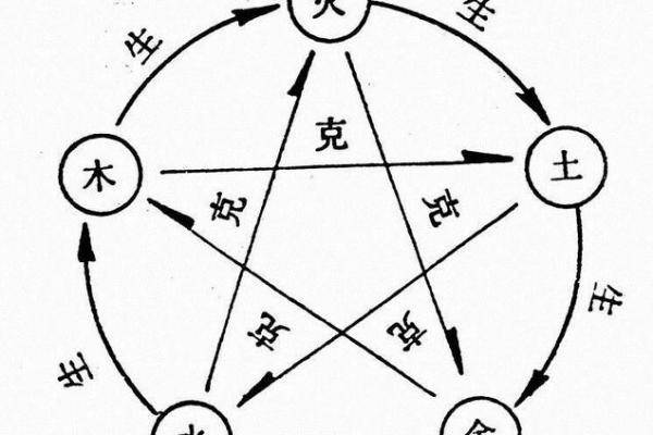 海中金命的职业选择：避开这几种不适合的行业！