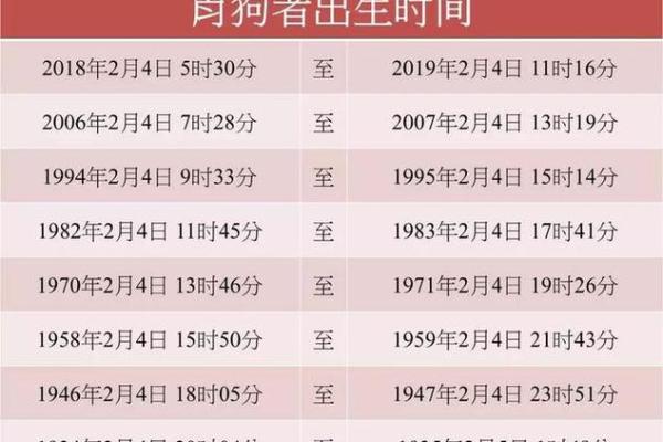 98年属狗的命理解析：聪明智慧与坚定信念的结合