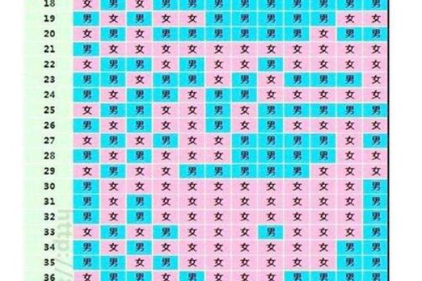 1964年出生的人命运解析：生辰八字与人生轨迹