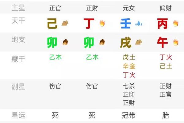 掌握命盘秘笈:哪些命盘注定大富大贵? 掌握命盘秘笈:哪些命盘注定大富大贵?