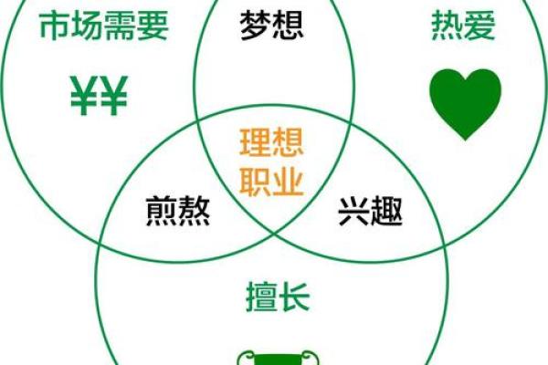 木命职业选择：探寻适合木命人士的理想工作