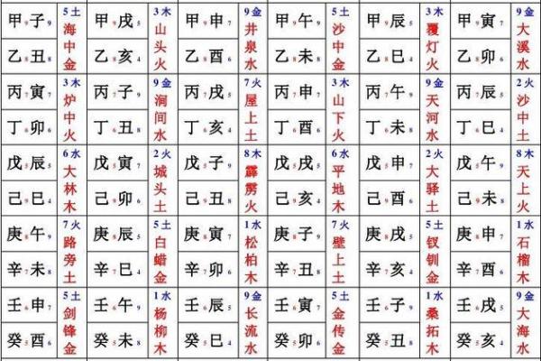 揭开乙丑金命的神秘面纱,探寻其独特属性与命理! 揭开乙丑金命的神秘面纱,探寻其独特属性与命理!