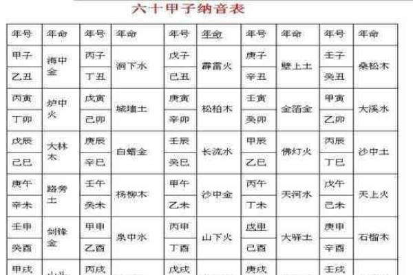 93年属鸡命缺什么?揭秘命理与财富之间的奥秘! 93年属鸡命缺什么?揭秘命理与财富之间的奥秘!