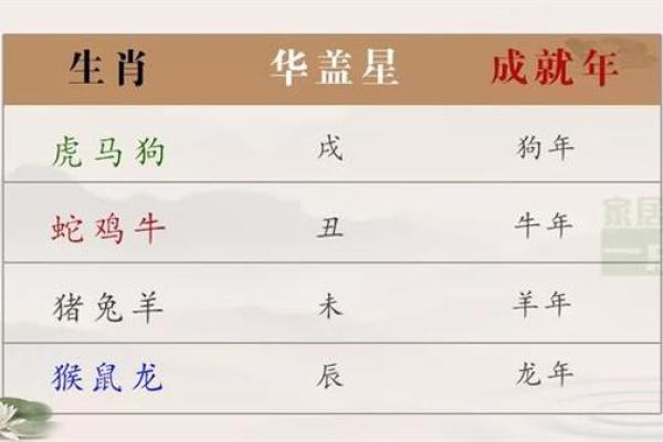 狗年命理：让你的生活更美好的幸运物与助运法