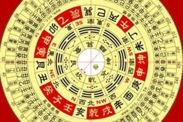 命理测算：揭开生活中的神秘面纱，探索你的命运之路