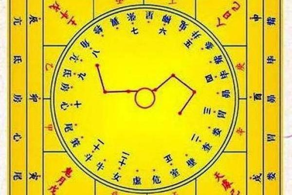从八字命盘透视人生:解读命格的奥秘与智慧 从八字命盘透视人生:解读命格的奥秘与智慧