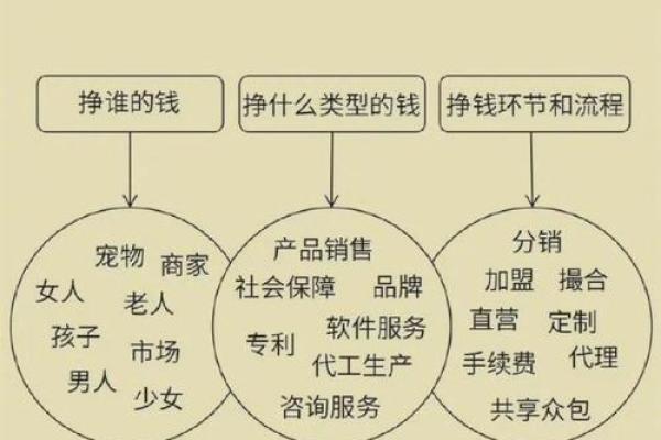 揭秘命理学的底层逻辑：宇宙与个体的和谐之道