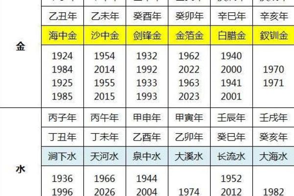 土命人与八字合婚：如何选择最合适的命人结婚？
