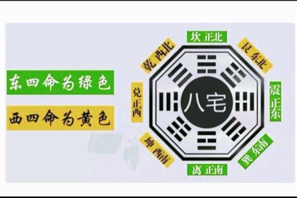 探索命理之奥秘:坤命与坎命的深刻意义与象征 探索命理之奥秘:坤命与坎命的深刻意义与象征