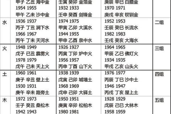 如何判断你的命格是否属于东四命格?巧用五行解密! 如何判断你的命格是否属于东四命格?巧用五行解密!