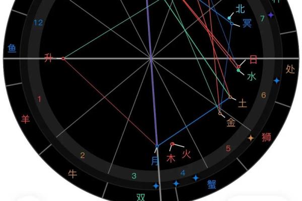 2012年命格解析:如何掌握人生方向与运势提升的秘诀 2012年命格解析:如何掌握人生方向与运势提升的秘诀