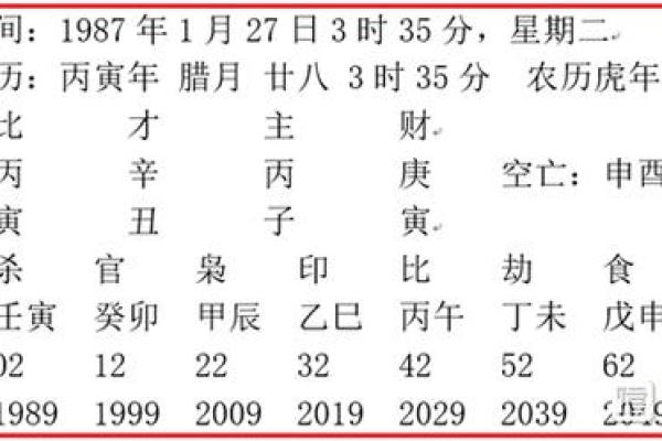 2023年虎年命主解析:如何把握这年的运势与机遇 2023年虎年命主解析:如何把握这年的运势与机遇