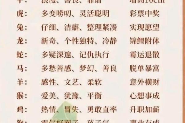 解密76年的生肖与命理：属什么生肖，命运如何？