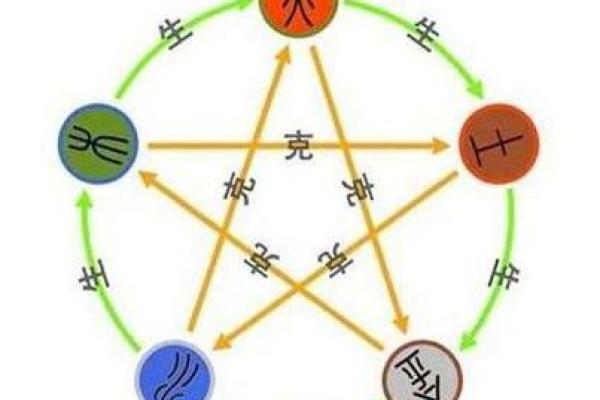 水命为何能克土命?揭晓五行相生相克的奥秘 水命为何能克土命?揭晓五行相生相克的奥秘