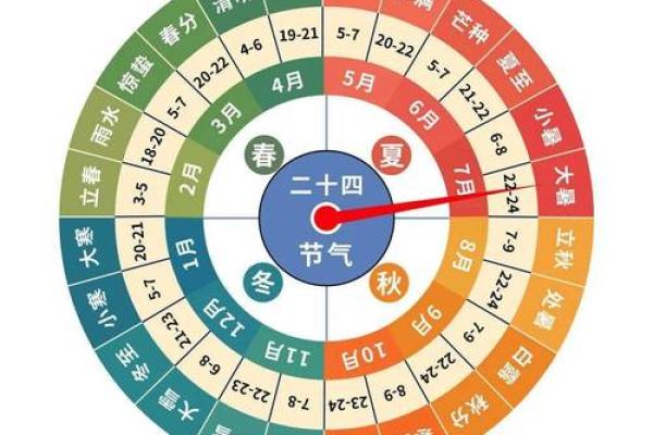 2017年农历命理解析:解读你的命运与人生之路 2017年农历命理解析:解读你的命运与人生之路