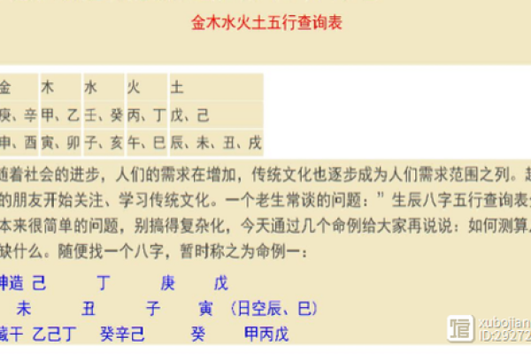 探秘2003年干支命理:金木水火的深刻影响 探秘2003年干支命理:金木水火的深刻影响