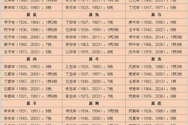 阳命生人与阴命人:探索命理之道与人生奥秘 阳命生人与阴命人:探索命理之道与人生奥秘
