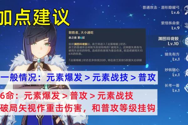 夜兰二命六命伤害解析:深度剖析其属性和应用 夜兰二命六命伤害解析:深度剖析其属性和应用