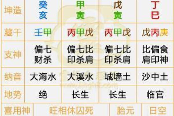 戊寅年出生的人：命运与性格的深度解析