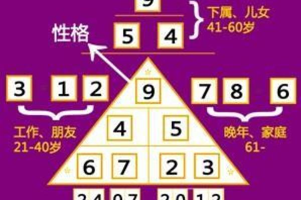 根据出生日期解析命运：你的生命密码在何处？