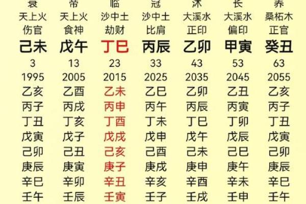 三十岁的人生命格揭秘:如何把握命运的转折点 三十岁的人生命格揭秘:如何把握命运的转折点