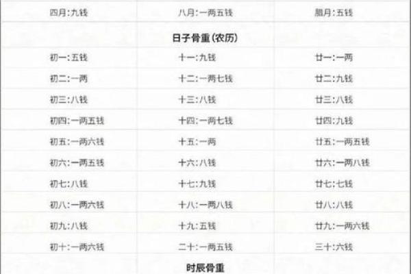 水木命与哪些命最配搭？寻找命理中的完美伴侣！