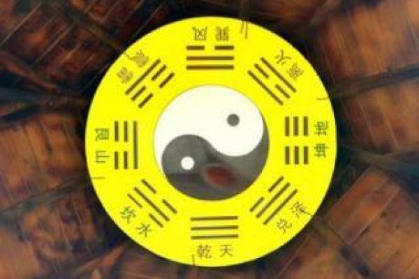 周易头像的奥秘:命理与个人气质的完美结合 周易头像的奥秘:命理与个人气质的完美结合