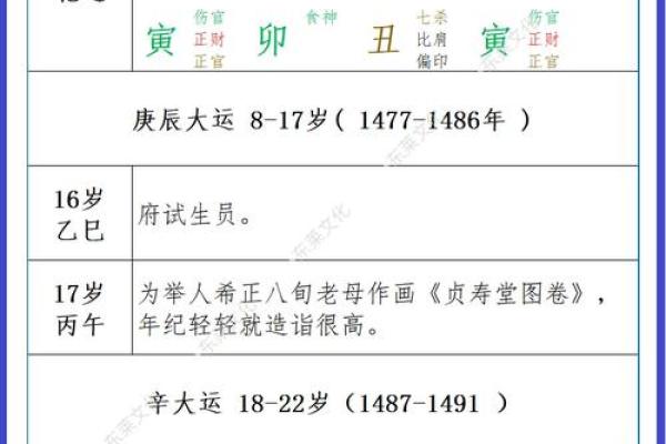 2010年命理揭秘：克服缺失，开启人生新篇章！
