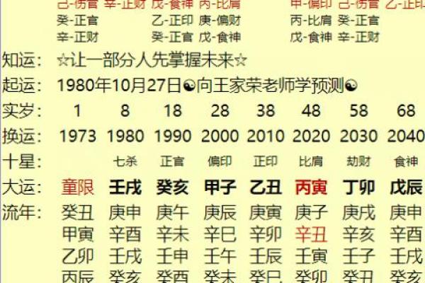 解密1951年的金命者：生活、性格与运势全解析