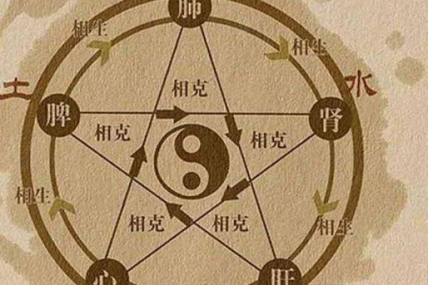 如何通过生辰八字测算个人命运，揭示你的人生秘密！