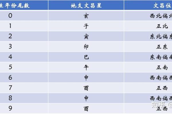 命理解析：文昌星入命的深刻意义与影响