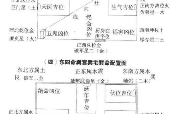 探秘巽命与东四命：风水命理的独特魅力