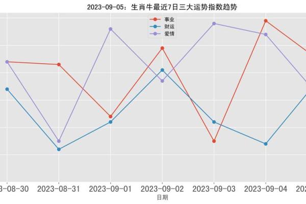 1985年丑牛的命理解析:揭示不同命运与性格特征的关系 1985年丑牛的命理解析:揭示不同命运与性格特征的关系