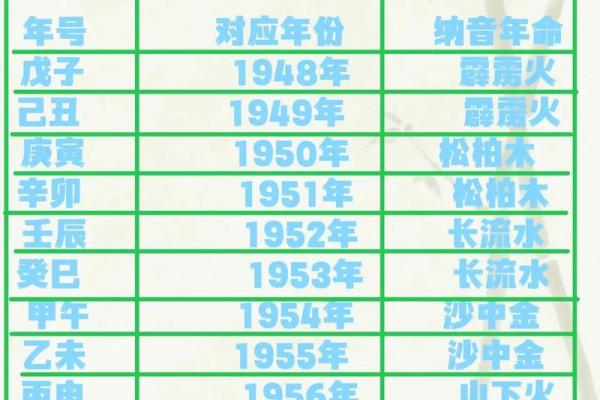 金命克木命破解法:化解命理冲突的智慧之道 金命克木命破解法:化解命理冲突的智慧之道