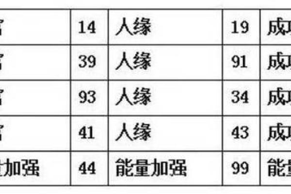 甲子年命理解析:揭示你的命运之门与五行智慧 甲子年命理解析:揭示你的命运之门与五行智慧