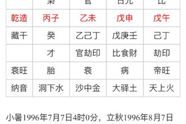 五行命格中的特殊命格:探秘命运的独特密码 五行命格中的特殊命格:探秘命运的独特密码