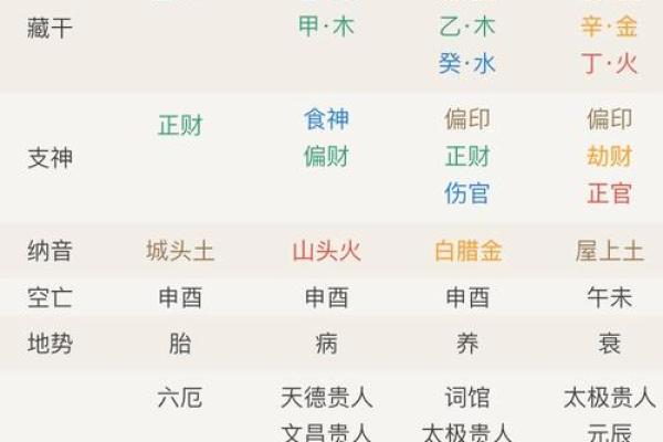 命理中的日柱解析:男配命女,教你找到命中注定的另一半! 命理中的日柱解析:男配命女,教你找到命中注定的另一半!