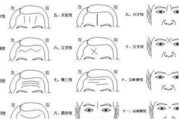 额头凹陷疤痕暗示的命运:了解它的深层含义与影响 额头凹陷疤痕暗示的命运:了解它的深层含义与影响