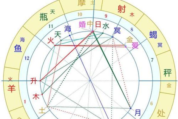 男命最差命格解析：如何识别与转运之道