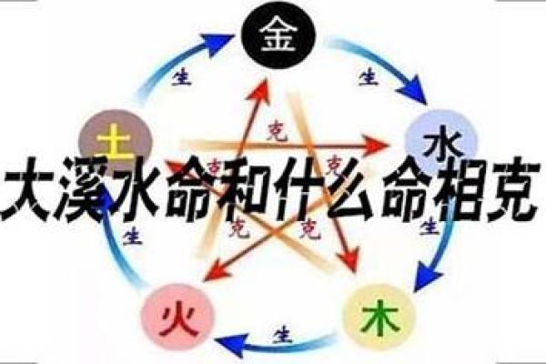 水命与土命的相克关系:破解秘籍探寻 水命与土命的相克关系:破解秘籍探寻