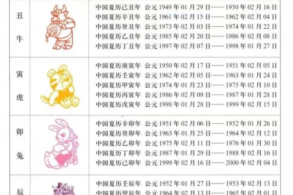 1923年的属相与命理:揭示命运的神秘面纱 1923年的属相与命理:揭示命运的神秘面纱