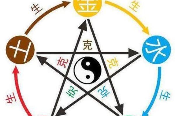 五行全上等命：解读命理中的吉祥之路
