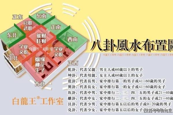 东四命与西四命:命理学中的空间与时间之美 东四命与西四命:命理学中的空间与时间之美