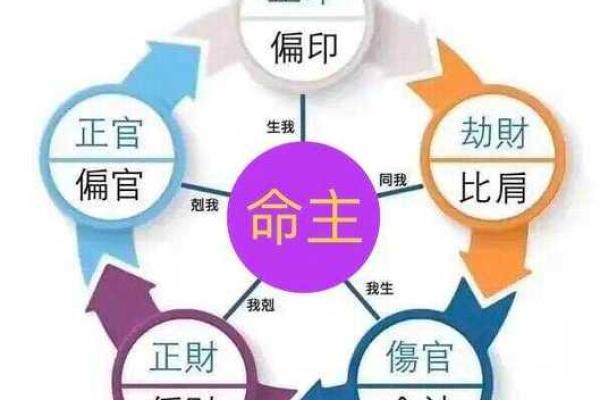 命盘中四个正官的秘密:揭示你的命格潜能与运势 命盘中四个正官的秘密:揭示你的命格潜能与运势