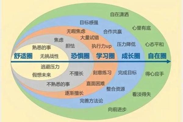 探索命运：如何通过自我认知实现人生目标与幸福