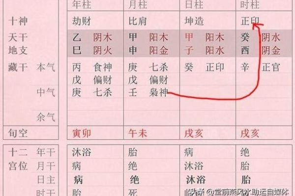 深入解读:通过命理测算,你的命运注定如何? 深入解读:通过命理测算,你的命运注定如何?