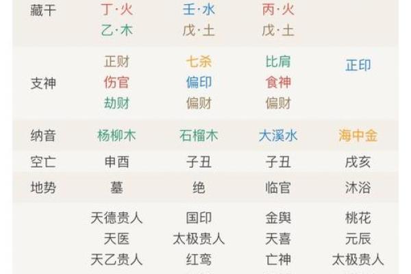 命中注定无子女:你是其中之一吗?探讨命理与子女缘分 命中注定无子女:你是其中之一吗?探讨命理与子女缘分