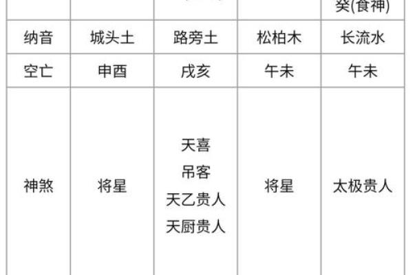 命中注定无子女:你是其中之一吗?探讨命理与子女缘分 命中注定无子女:你是其中之一吗?探讨命理与子女缘分