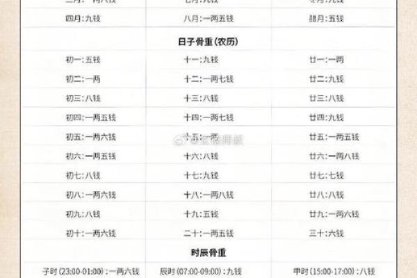 探析六两二钱命理的独特魅力与人生启示 探析六两二钱命理的独特魅力与人生启示