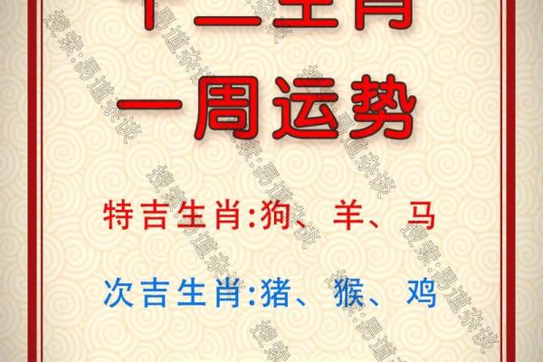 十二生肖与命运:解读各属相的性格与运势 十二生肖与命运:解读各属相的性格与运势